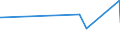 KN 52054100 /Exporte /Einheit = Preise (Euro/Tonne) /Partnerland: Zypern /Meldeland: Eur27_2020 /52054100:Garne, Gezwirnt, aus GekÃ¤mmten Baumwollfasern, mit Einem Anteil an Baumwolle von >= 85 ght und mit Einem Titer der Einfachen Garne von >= 714,29 Dtex `<= nm 14 der Einfachen Garne` (Ausg. NÃ¤hgarne Sowie Garne in Aufmachungen FÃ¼r den Einzelverkauf)