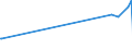 KN 52054100 /Exporte /Einheit = Preise (Euro/Tonne) /Partnerland: Jordanien /Meldeland: Europäische Union /52054100:Garne, Gezwirnt, aus GekÃ¤mmten Baumwollfasern, mit Einem Anteil an Baumwolle von >= 85 ght und mit Einem Titer der Einfachen Garne von >= 714,29 Dtex `<= nm 14 der Einfachen Garne` (Ausg. NÃ¤hgarne Sowie Garne in Aufmachungen FÃ¼r den Einzelverkauf)