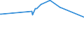 KN 52054100 /Exporte /Einheit = Preise (Euro/Tonne) /Partnerland: Saudi-arab. /Meldeland: Europäische Union /52054100:Garne, Gezwirnt, aus GekÃ¤mmten Baumwollfasern, mit Einem Anteil an Baumwolle von >= 85 ght und mit Einem Titer der Einfachen Garne von >= 714,29 Dtex `<= nm 14 der Einfachen Garne` (Ausg. NÃ¤hgarne Sowie Garne in Aufmachungen FÃ¼r den Einzelverkauf)