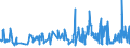 KN 52054200 /Exporte /Einheit = Preise (Euro/Tonne) /Partnerland: Griechenland /Meldeland: Eur27_2020 /52054200:Garne, Gezwirnt, aus GekÃ¤mmten Baumwollfasern, mit Einem Anteil an Baumwolle von >= 85 ght und mit Einem Titer der Einfachen Garne von 232,56 Dtex bis < 714,29 Dtex `> nm 14 bis nm 43 der Einfachen Garne` (Ausg. NÃ¤hgarne Sowie Garne in Aufmachungen FÃ¼r den Einzelverkauf)