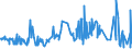 KN 52054200 /Exporte /Einheit = Preise (Euro/Tonne) /Partnerland: Norwegen /Meldeland: Eur27_2020 /52054200:Garne, Gezwirnt, aus GekÃ¤mmten Baumwollfasern, mit Einem Anteil an Baumwolle von >= 85 ght und mit Einem Titer der Einfachen Garne von 232,56 Dtex bis < 714,29 Dtex `> nm 14 bis nm 43 der Einfachen Garne` (Ausg. NÃ¤hgarne Sowie Garne in Aufmachungen FÃ¼r den Einzelverkauf)