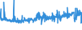 KN 52054200 /Exporte /Einheit = Preise (Euro/Tonne) /Partnerland: Finnland /Meldeland: Eur27_2020 /52054200:Garne, Gezwirnt, aus GekÃ¤mmten Baumwollfasern, mit Einem Anteil an Baumwolle von >= 85 ght und mit Einem Titer der Einfachen Garne von 232,56 Dtex bis < 714,29 Dtex `> nm 14 bis nm 43 der Einfachen Garne` (Ausg. NÃ¤hgarne Sowie Garne in Aufmachungen FÃ¼r den Einzelverkauf)