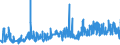 KN 52054200 /Exporte /Einheit = Preise (Euro/Tonne) /Partnerland: Rumaenien /Meldeland: Eur27_2020 /52054200:Garne, Gezwirnt, aus GekÃ¤mmten Baumwollfasern, mit Einem Anteil an Baumwolle von >= 85 ght und mit Einem Titer der Einfachen Garne von 232,56 Dtex bis < 714,29 Dtex `> nm 14 bis nm 43 der Einfachen Garne` (Ausg. NÃ¤hgarne Sowie Garne in Aufmachungen FÃ¼r den Einzelverkauf)