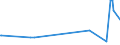 KN 52054200 /Exporte /Einheit = Preise (Euro/Tonne) /Partnerland: Armenien /Meldeland: Eur27_2020 /52054200:Garne, Gezwirnt, aus GekÃ¤mmten Baumwollfasern, mit Einem Anteil an Baumwolle von >= 85 ght und mit Einem Titer der Einfachen Garne von 232,56 Dtex bis < 714,29 Dtex `> nm 14 bis nm 43 der Einfachen Garne` (Ausg. NÃ¤hgarne Sowie Garne in Aufmachungen FÃ¼r den Einzelverkauf)