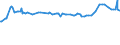 KN 52054200 /Exporte /Einheit = Preise (Euro/Tonne) /Partnerland: Aserbaidschan /Meldeland: Eur27_2020 /52054200:Garne, Gezwirnt, aus GekÃ¤mmten Baumwollfasern, mit Einem Anteil an Baumwolle von >= 85 ght und mit Einem Titer der Einfachen Garne von 232,56 Dtex bis < 714,29 Dtex `> nm 14 bis nm 43 der Einfachen Garne` (Ausg. NÃ¤hgarne Sowie Garne in Aufmachungen FÃ¼r den Einzelverkauf)