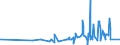 KN 52054200 /Exporte /Einheit = Preise (Euro/Tonne) /Partnerland: Ehem.jug.rep.mazed /Meldeland: Eur27_2020 /52054200:Garne, Gezwirnt, aus GekÃ¤mmten Baumwollfasern, mit Einem Anteil an Baumwolle von >= 85 ght und mit Einem Titer der Einfachen Garne von 232,56 Dtex bis < 714,29 Dtex `> nm 14 bis nm 43 der Einfachen Garne` (Ausg. NÃ¤hgarne Sowie Garne in Aufmachungen FÃ¼r den Einzelverkauf)
