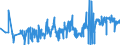 KN 52054200 /Exporte /Einheit = Preise (Euro/Tonne) /Partnerland: Tunesien /Meldeland: Eur27_2020 /52054200:Garne, Gezwirnt, aus GekÃ¤mmten Baumwollfasern, mit Einem Anteil an Baumwolle von >= 85 ght und mit Einem Titer der Einfachen Garne von 232,56 Dtex bis < 714,29 Dtex `> nm 14 bis nm 43 der Einfachen Garne` (Ausg. NÃ¤hgarne Sowie Garne in Aufmachungen FÃ¼r den Einzelverkauf)