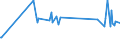 KN 52054200 /Exporte /Einheit = Preise (Euro/Tonne) /Partnerland: Kenia /Meldeland: Eur27_2020 /52054200:Garne, Gezwirnt, aus GekÃ¤mmten Baumwollfasern, mit Einem Anteil an Baumwolle von >= 85 ght und mit Einem Titer der Einfachen Garne von 232,56 Dtex bis < 714,29 Dtex `> nm 14 bis nm 43 der Einfachen Garne` (Ausg. NÃ¤hgarne Sowie Garne in Aufmachungen FÃ¼r den Einzelverkauf)