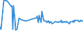 KN 52054200 /Exporte /Einheit = Preise (Euro/Tonne) /Partnerland: Suedafrika /Meldeland: Eur27_2020 /52054200:Garne, Gezwirnt, aus GekÃ¤mmten Baumwollfasern, mit Einem Anteil an Baumwolle von >= 85 ght und mit Einem Titer der Einfachen Garne von 232,56 Dtex bis < 714,29 Dtex `> nm 14 bis nm 43 der Einfachen Garne` (Ausg. NÃ¤hgarne Sowie Garne in Aufmachungen FÃ¼r den Einzelverkauf)