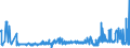 KN 52054300 /Exporte /Einheit = Preise (Euro/Tonne) /Partnerland: Niederlande /Meldeland: Eur27_2020 /52054300:Garne, Gezwirnt, aus GekÃ¤mmten Baumwollfasern, mit Einem Anteil an Baumwolle von >= 85 ght und mit Einem Titer der Einfachen Garne von 192,31 Dtex bis < 232,56 Dtex `> nm 43 bis nm 52 der Einfachen Garne` (Ausg. NÃ¤hgarne Sowie Garne in Aufmachungen FÃ¼r den Einzelverkauf)