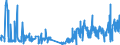 KN 52054300 /Exporte /Einheit = Preise (Euro/Tonne) /Partnerland: Griechenland /Meldeland: Eur27_2020 /52054300:Garne, Gezwirnt, aus GekÃ¤mmten Baumwollfasern, mit Einem Anteil an Baumwolle von >= 85 ght und mit Einem Titer der Einfachen Garne von 192,31 Dtex bis < 232,56 Dtex `> nm 43 bis nm 52 der Einfachen Garne` (Ausg. NÃ¤hgarne Sowie Garne in Aufmachungen FÃ¼r den Einzelverkauf)