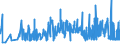 KN 52054300 /Exporte /Einheit = Preise (Euro/Tonne) /Partnerland: Polen /Meldeland: Eur27_2020 /52054300:Garne, Gezwirnt, aus GekÃ¤mmten Baumwollfasern, mit Einem Anteil an Baumwolle von >= 85 ght und mit Einem Titer der Einfachen Garne von 192,31 Dtex bis < 232,56 Dtex `> nm 43 bis nm 52 der Einfachen Garne` (Ausg. NÃ¤hgarne Sowie Garne in Aufmachungen FÃ¼r den Einzelverkauf)