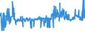 KN 52054300 /Exporte /Einheit = Preise (Euro/Tonne) /Partnerland: Slowakei /Meldeland: Eur27_2020 /52054300:Garne, Gezwirnt, aus GekÃ¤mmten Baumwollfasern, mit Einem Anteil an Baumwolle von >= 85 ght und mit Einem Titer der Einfachen Garne von 192,31 Dtex bis < 232,56 Dtex `> nm 43 bis nm 52 der Einfachen Garne` (Ausg. NÃ¤hgarne Sowie Garne in Aufmachungen FÃ¼r den Einzelverkauf)