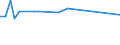 KN 52054300 /Exporte /Einheit = Preise (Euro/Tonne) /Partnerland: Usbekistan /Meldeland: Eur27_2020 /52054300:Garne, Gezwirnt, aus GekÃ¤mmten Baumwollfasern, mit Einem Anteil an Baumwolle von >= 85 ght und mit Einem Titer der Einfachen Garne von 192,31 Dtex bis < 232,56 Dtex `> nm 43 bis nm 52 der Einfachen Garne` (Ausg. NÃ¤hgarne Sowie Garne in Aufmachungen FÃ¼r den Einzelverkauf)