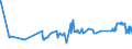 KN 52054300 /Exporte /Einheit = Preise (Euro/Tonne) /Partnerland: Suedafrika /Meldeland: Eur27_2020 /52054300:Garne, Gezwirnt, aus GekÃ¤mmten Baumwollfasern, mit Einem Anteil an Baumwolle von >= 85 ght und mit Einem Titer der Einfachen Garne von 192,31 Dtex bis < 232,56 Dtex `> nm 43 bis nm 52 der Einfachen Garne` (Ausg. NÃ¤hgarne Sowie Garne in Aufmachungen FÃ¼r den Einzelverkauf)
