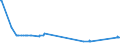 KN 52054400 /Exporte /Einheit = Preise (Euro/Tonne) /Partnerland: Luxemburg /Meldeland: Eur27_2020 /52054400:Garne, Gezwirnt, aus GekÃ¤mmten Baumwollfasern, mit Einem Anteil an Baumwolle von >= 85 ght und mit Einem Titer der Einfachen Garne von 125 Dtex bis < 192,31 Dtex `> nm 52 bis nm 80 der Einfachen Garne` (Ausg. NÃ¤hgarne Sowie Garne in Aufmachungen FÃ¼r den Einzelverkauf)