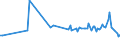 KN 52054400 /Exporte /Einheit = Preise (Euro/Tonne) /Partnerland: Island /Meldeland: Europäische Union /52054400:Garne, Gezwirnt, aus GekÃ¤mmten Baumwollfasern, mit Einem Anteil an Baumwolle von >= 85 ght und mit Einem Titer der Einfachen Garne von 125 Dtex bis < 192,31 Dtex `> nm 52 bis nm 80 der Einfachen Garne` (Ausg. NÃ¤hgarne Sowie Garne in Aufmachungen FÃ¼r den Einzelverkauf)