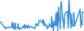 KN 52054400 /Exporte /Einheit = Preise (Euro/Tonne) /Partnerland: Schweden /Meldeland: Eur27_2020 /52054400:Garne, Gezwirnt, aus GekÃ¤mmten Baumwollfasern, mit Einem Anteil an Baumwolle von >= 85 ght und mit Einem Titer der Einfachen Garne von 125 Dtex bis < 192,31 Dtex `> nm 52 bis nm 80 der Einfachen Garne` (Ausg. NÃ¤hgarne Sowie Garne in Aufmachungen FÃ¼r den Einzelverkauf)