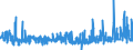 KN 52054400 /Exporte /Einheit = Preise (Euro/Tonne) /Partnerland: Oesterreich /Meldeland: Eur27_2020 /52054400:Garne, Gezwirnt, aus GekÃ¤mmten Baumwollfasern, mit Einem Anteil an Baumwolle von >= 85 ght und mit Einem Titer der Einfachen Garne von 125 Dtex bis < 192,31 Dtex `> nm 52 bis nm 80 der Einfachen Garne` (Ausg. NÃ¤hgarne Sowie Garne in Aufmachungen FÃ¼r den Einzelverkauf)