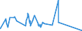 KN 52054400 /Exporte /Einheit = Preise (Euro/Tonne) /Partnerland: Estland /Meldeland: Eur27_2020 /52054400:Garne, Gezwirnt, aus GekÃ¤mmten Baumwollfasern, mit Einem Anteil an Baumwolle von >= 85 ght und mit Einem Titer der Einfachen Garne von 125 Dtex bis < 192,31 Dtex `> nm 52 bis nm 80 der Einfachen Garne` (Ausg. NÃ¤hgarne Sowie Garne in Aufmachungen FÃ¼r den Einzelverkauf)