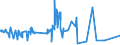 KN 52054400 /Exporte /Einheit = Preise (Euro/Tonne) /Partnerland: Lettland /Meldeland: Eur27_2020 /52054400:Garne, Gezwirnt, aus GekÃ¤mmten Baumwollfasern, mit Einem Anteil an Baumwolle von >= 85 ght und mit Einem Titer der Einfachen Garne von 125 Dtex bis < 192,31 Dtex `> nm 52 bis nm 80 der Einfachen Garne` (Ausg. NÃ¤hgarne Sowie Garne in Aufmachungen FÃ¼r den Einzelverkauf)