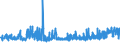 KN 52054400 /Exporte /Einheit = Preise (Euro/Tonne) /Partnerland: Tschechien /Meldeland: Eur27_2020 /52054400:Garne, Gezwirnt, aus GekÃ¤mmten Baumwollfasern, mit Einem Anteil an Baumwolle von >= 85 ght und mit Einem Titer der Einfachen Garne von 125 Dtex bis < 192,31 Dtex `> nm 52 bis nm 80 der Einfachen Garne` (Ausg. NÃ¤hgarne Sowie Garne in Aufmachungen FÃ¼r den Einzelverkauf)