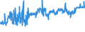 KN 52054400 /Exporte /Einheit = Preise (Euro/Tonne) /Partnerland: Slowakei /Meldeland: Eur27_2020 /52054400:Garne, Gezwirnt, aus GekÃ¤mmten Baumwollfasern, mit Einem Anteil an Baumwolle von >= 85 ght und mit Einem Titer der Einfachen Garne von 125 Dtex bis < 192,31 Dtex `> nm 52 bis nm 80 der Einfachen Garne` (Ausg. NÃ¤hgarne Sowie Garne in Aufmachungen FÃ¼r den Einzelverkauf)