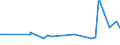 KN 52054400 /Exporte /Einheit = Preise (Euro/Tonne) /Partnerland: Moldau /Meldeland: Eur27_2020 /52054400:Garne, Gezwirnt, aus GekÃ¤mmten Baumwollfasern, mit Einem Anteil an Baumwolle von >= 85 ght und mit Einem Titer der Einfachen Garne von 125 Dtex bis < 192,31 Dtex `> nm 52 bis nm 80 der Einfachen Garne` (Ausg. NÃ¤hgarne Sowie Garne in Aufmachungen FÃ¼r den Einzelverkauf)