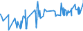 KN 52054400 /Exporte /Einheit = Preise (Euro/Tonne) /Partnerland: Russland /Meldeland: Eur27_2020 /52054400:Garne, Gezwirnt, aus GekÃ¤mmten Baumwollfasern, mit Einem Anteil an Baumwolle von >= 85 ght und mit Einem Titer der Einfachen Garne von 125 Dtex bis < 192,31 Dtex `> nm 52 bis nm 80 der Einfachen Garne` (Ausg. NÃ¤hgarne Sowie Garne in Aufmachungen FÃ¼r den Einzelverkauf)