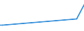 KN 52054400 /Exporte /Einheit = Preise (Euro/Tonne) /Partnerland: Serb.-mont. /Meldeland: Eur15 /52054400:Garne, Gezwirnt, aus GekÃ¤mmten Baumwollfasern, mit Einem Anteil an Baumwolle von >= 85 ght und mit Einem Titer der Einfachen Garne von 125 Dtex bis < 192,31 Dtex `> nm 52 bis nm 80 der Einfachen Garne` (Ausg. NÃ¤hgarne Sowie Garne in Aufmachungen FÃ¼r den Einzelverkauf)
