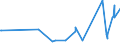 KN 52054400 /Exporte /Einheit = Preise (Euro/Tonne) /Partnerland: Ehem.jug.rep.mazed /Meldeland: Europäische Union /52054400:Garne, Gezwirnt, aus GekÃ¤mmten Baumwollfasern, mit Einem Anteil an Baumwolle von >= 85 ght und mit Einem Titer der Einfachen Garne von 125 Dtex bis < 192,31 Dtex `> nm 52 bis nm 80 der Einfachen Garne` (Ausg. NÃ¤hgarne Sowie Garne in Aufmachungen FÃ¼r den Einzelverkauf)