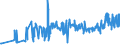 KN 52054400 /Exporte /Einheit = Preise (Euro/Tonne) /Partnerland: Serbien /Meldeland: Eur27_2020 /52054400:Garne, Gezwirnt, aus GekÃ¤mmten Baumwollfasern, mit Einem Anteil an Baumwolle von >= 85 ght und mit Einem Titer der Einfachen Garne von 125 Dtex bis < 192,31 Dtex `> nm 52 bis nm 80 der Einfachen Garne` (Ausg. NÃ¤hgarne Sowie Garne in Aufmachungen FÃ¼r den Einzelverkauf)