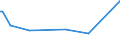 KN 52054400 /Exporte /Einheit = Preise (Euro/Tonne) /Partnerland: Angola /Meldeland: Eur28 /52054400:Garne, Gezwirnt, aus GekÃ¤mmten Baumwollfasern, mit Einem Anteil an Baumwolle von >= 85 ght und mit Einem Titer der Einfachen Garne von 125 Dtex bis < 192,31 Dtex `> nm 52 bis nm 80 der Einfachen Garne` (Ausg. NÃ¤hgarne Sowie Garne in Aufmachungen FÃ¼r den Einzelverkauf)