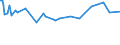 KN 52054400 /Exporte /Einheit = Preise (Euro/Tonne) /Partnerland: Aethiopien /Meldeland: Eur27_2020 /52054400:Garne, Gezwirnt, aus GekÃ¤mmten Baumwollfasern, mit Einem Anteil an Baumwolle von >= 85 ght und mit Einem Titer der Einfachen Garne von 125 Dtex bis < 192,31 Dtex `> nm 52 bis nm 80 der Einfachen Garne` (Ausg. NÃ¤hgarne Sowie Garne in Aufmachungen FÃ¼r den Einzelverkauf)