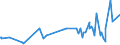 KN 52054400 /Exporte /Einheit = Preise (Euro/Tonne) /Partnerland: Madagaskar /Meldeland: Eur27_2020 /52054400:Garne, Gezwirnt, aus GekÃ¤mmten Baumwollfasern, mit Einem Anteil an Baumwolle von >= 85 ght und mit Einem Titer der Einfachen Garne von 125 Dtex bis < 192,31 Dtex `> nm 52 bis nm 80 der Einfachen Garne` (Ausg. NÃ¤hgarne Sowie Garne in Aufmachungen FÃ¼r den Einzelverkauf)