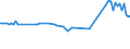 KN 52054400 /Exporte /Einheit = Preise (Euro/Tonne) /Partnerland: Costa Rica /Meldeland: Eur15 /52054400:Garne, Gezwirnt, aus GekÃ¤mmten Baumwollfasern, mit Einem Anteil an Baumwolle von >= 85 ght und mit Einem Titer der Einfachen Garne von 125 Dtex bis < 192,31 Dtex `> nm 52 bis nm 80 der Einfachen Garne` (Ausg. NÃ¤hgarne Sowie Garne in Aufmachungen FÃ¼r den Einzelverkauf)