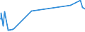 KN 52054400 /Exporte /Einheit = Preise (Euro/Tonne) /Partnerland: Libanon /Meldeland: Europäische Union /52054400:Garne, Gezwirnt, aus GekÃ¤mmten Baumwollfasern, mit Einem Anteil an Baumwolle von >= 85 ght und mit Einem Titer der Einfachen Garne von 125 Dtex bis < 192,31 Dtex `> nm 52 bis nm 80 der Einfachen Garne` (Ausg. NÃ¤hgarne Sowie Garne in Aufmachungen FÃ¼r den Einzelverkauf)