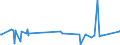 KN 52054400 /Exporte /Einheit = Preise (Euro/Tonne) /Partnerland: Syrien /Meldeland: Eur15 /52054400:Garne, Gezwirnt, aus GekÃ¤mmten Baumwollfasern, mit Einem Anteil an Baumwolle von >= 85 ght und mit Einem Titer der Einfachen Garne von 125 Dtex bis < 192,31 Dtex `> nm 52 bis nm 80 der Einfachen Garne` (Ausg. NÃ¤hgarne Sowie Garne in Aufmachungen FÃ¼r den Einzelverkauf)