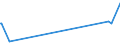 KN 52054400 /Exporte /Einheit = Preise (Euro/Tonne) /Partnerland: Jordanien /Meldeland: Eur15 /52054400:Garne, Gezwirnt, aus GekÃ¤mmten Baumwollfasern, mit Einem Anteil an Baumwolle von >= 85 ght und mit Einem Titer der Einfachen Garne von 125 Dtex bis < 192,31 Dtex `> nm 52 bis nm 80 der Einfachen Garne` (Ausg. NÃ¤hgarne Sowie Garne in Aufmachungen FÃ¼r den Einzelverkauf)