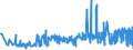 KN 52054600 /Exporte /Einheit = Preise (Euro/Tonne) /Partnerland: Italien /Meldeland: Eur27_2020 /52054600:Garne, Gezwirnt, aus Gekämmten Baumwollfasern, mit Einem Anteil an Baumwolle von >= 85 ght und mit Einem Titer der Einfachen Garne von 106,38 Dtex bis < 125 Dtex `> nm 80 bis nm 94 der Einfachen Garne` (Ausg. Nähgarne Sowie Garne in Aufmachungen für den Einzelverkauf)