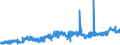 KN 52054800 /Exporte /Einheit = Preise (Euro/Tonne) /Partnerland: Deutschland /Meldeland: Eur27_2020 /52054800:Garne, Gezwirnt, aus GekÃ¤mmten Baumwollfasern, mit Einem Anteil an Baumwolle von >= 85 ght und mit Einem Titer der Einfachen Garne von < 83,33 Dtex `> nm 120 der Einfachen Garne` (Ausg. NÃ¤hgarne Sowie Garne in Aufmachungen FÃ¼r den Einzelverkauf)