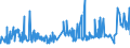 KN 52054800 /Exporte /Einheit = Preise (Euro/Tonne) /Partnerland: Griechenland /Meldeland: Eur27_2020 /52054800:Garne, Gezwirnt, aus GekÃ¤mmten Baumwollfasern, mit Einem Anteil an Baumwolle von >= 85 ght und mit Einem Titer der Einfachen Garne von < 83,33 Dtex `> nm 120 der Einfachen Garne` (Ausg. NÃ¤hgarne Sowie Garne in Aufmachungen FÃ¼r den Einzelverkauf)