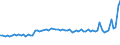 KN 52054800 /Exporte /Einheit = Preise (Euro/Tonne) /Partnerland: Ver.koenigreich(Ohne Nordirland) /Meldeland: Eur27_2020 /52054800:Garne, Gezwirnt, aus GekÃ¤mmten Baumwollfasern, mit Einem Anteil an Baumwolle von >= 85 ght und mit Einem Titer der Einfachen Garne von < 83,33 Dtex `> nm 120 der Einfachen Garne` (Ausg. NÃ¤hgarne Sowie Garne in Aufmachungen FÃ¼r den Einzelverkauf)