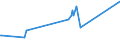 KN 52054800 /Exporte /Einheit = Preise (Euro/Tonne) /Partnerland: Luxemburg /Meldeland: Eur27_2020 /52054800:Garne, Gezwirnt, aus GekÃ¤mmten Baumwollfasern, mit Einem Anteil an Baumwolle von >= 85 ght und mit Einem Titer der Einfachen Garne von < 83,33 Dtex `> nm 120 der Einfachen Garne` (Ausg. NÃ¤hgarne Sowie Garne in Aufmachungen FÃ¼r den Einzelverkauf)