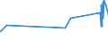 KN 52054800 /Exporte /Einheit = Preise (Euro/Tonne) /Partnerland: Estland /Meldeland: Eur27_2020 /52054800:Garne, Gezwirnt, aus GekÃ¤mmten Baumwollfasern, mit Einem Anteil an Baumwolle von >= 85 ght und mit Einem Titer der Einfachen Garne von < 83,33 Dtex `> nm 120 der Einfachen Garne` (Ausg. NÃ¤hgarne Sowie Garne in Aufmachungen FÃ¼r den Einzelverkauf)