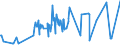 KN 52054800 /Exporte /Einheit = Preise (Euro/Tonne) /Partnerland: Slowakei /Meldeland: Eur27_2020 /52054800:Garne, Gezwirnt, aus GekÃ¤mmten Baumwollfasern, mit Einem Anteil an Baumwolle von >= 85 ght und mit Einem Titer der Einfachen Garne von < 83,33 Dtex `> nm 120 der Einfachen Garne` (Ausg. NÃ¤hgarne Sowie Garne in Aufmachungen FÃ¼r den Einzelverkauf)