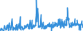 KN 52054800 /Exporte /Einheit = Preise (Euro/Tonne) /Partnerland: Rumaenien /Meldeland: Eur27_2020 /52054800:Garne, Gezwirnt, aus GekÃ¤mmten Baumwollfasern, mit Einem Anteil an Baumwolle von >= 85 ght und mit Einem Titer der Einfachen Garne von < 83,33 Dtex `> nm 120 der Einfachen Garne` (Ausg. NÃ¤hgarne Sowie Garne in Aufmachungen FÃ¼r den Einzelverkauf)