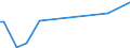 KN 52054800 /Exporte /Einheit = Preise (Euro/Tonne) /Partnerland: Serb.-mont. /Meldeland: Eur15 /52054800:Garne, Gezwirnt, aus GekÃ¤mmten Baumwollfasern, mit Einem Anteil an Baumwolle von >= 85 ght und mit Einem Titer der Einfachen Garne von < 83,33 Dtex `> nm 120 der Einfachen Garne` (Ausg. NÃ¤hgarne Sowie Garne in Aufmachungen FÃ¼r den Einzelverkauf)