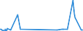 KN 52054800 /Exporte /Einheit = Preise (Euro/Tonne) /Partnerland: Algerien /Meldeland: Europäische Union /52054800:Garne, Gezwirnt, aus GekÃ¤mmten Baumwollfasern, mit Einem Anteil an Baumwolle von >= 85 ght und mit Einem Titer der Einfachen Garne von < 83,33 Dtex `> nm 120 der Einfachen Garne` (Ausg. NÃ¤hgarne Sowie Garne in Aufmachungen FÃ¼r den Einzelverkauf)