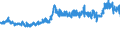 KN 5205 /Exporte /Einheit = Preise (Euro/Tonne) /Partnerland: Frankreich /Meldeland: Eur27_2020 /5205:Garne aus Baumwolle `andere als NÃ¤hgarne`, mit Einem Anteil an Baumwolle von >= 85 ght (Ausg. in Aufmachungen FÃ¼r den Einzelverkauf)